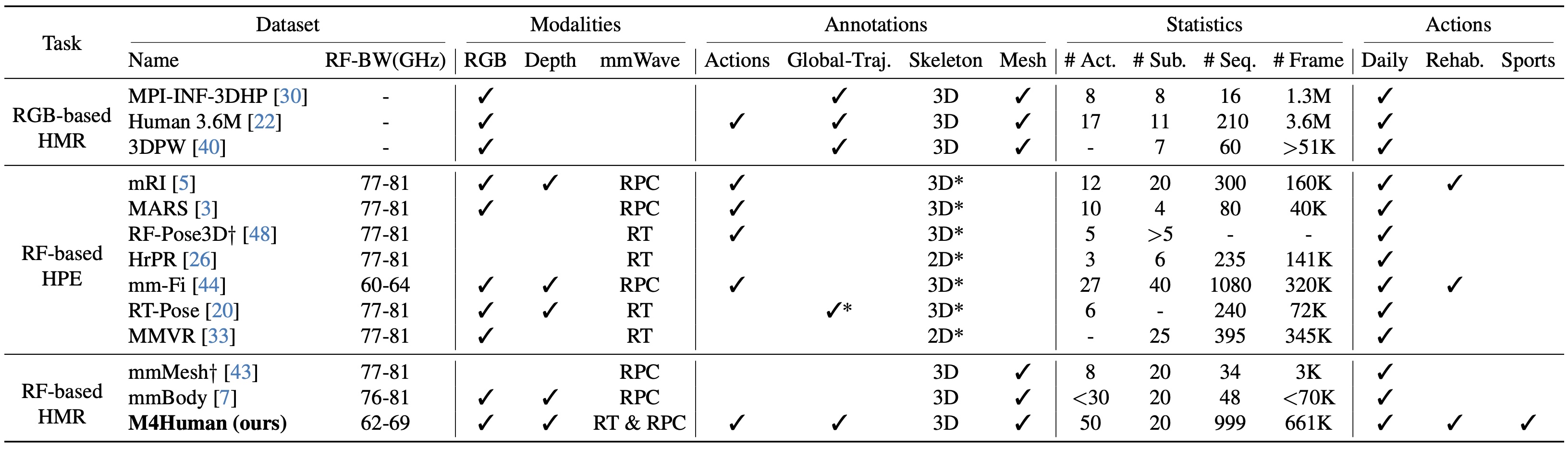 Interpolate start reference image.