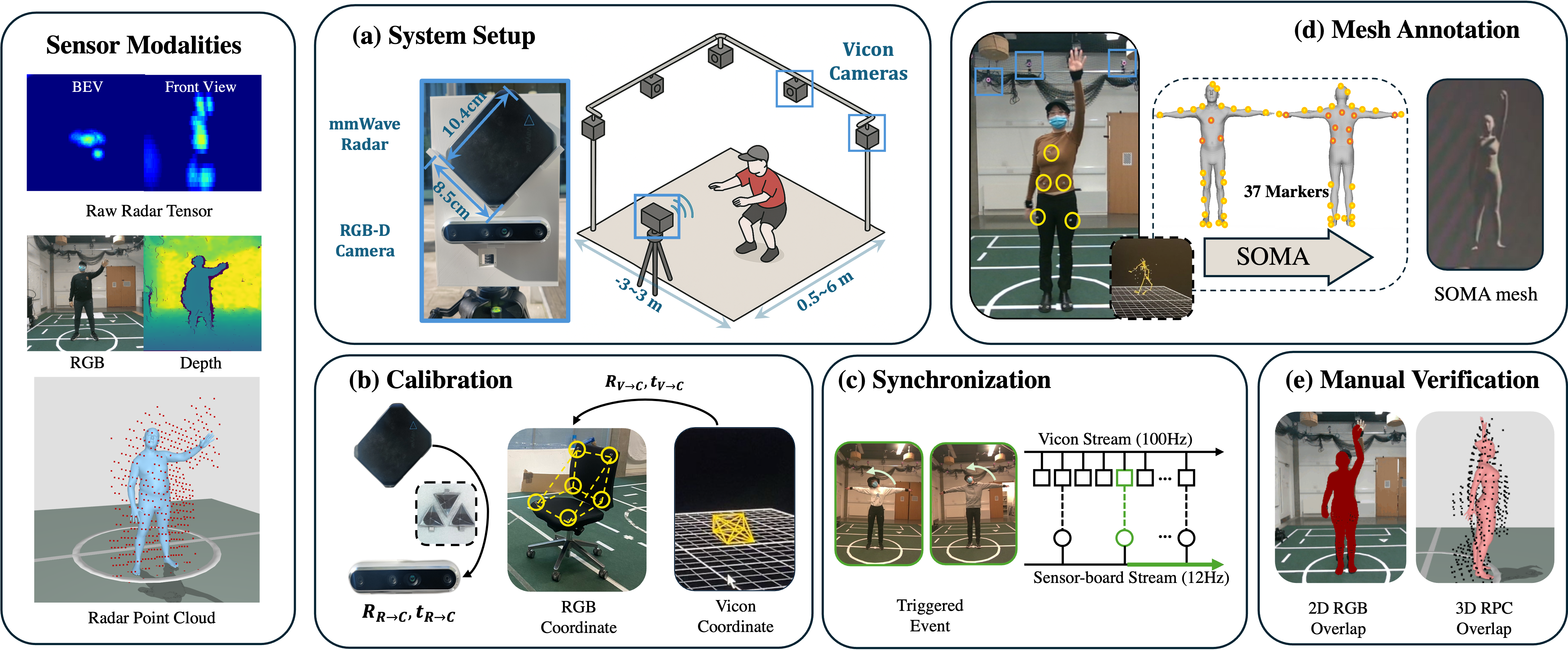 Interpolate start reference image.