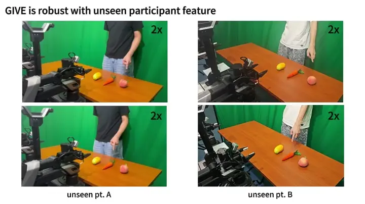 Human gestures → robot manipulation