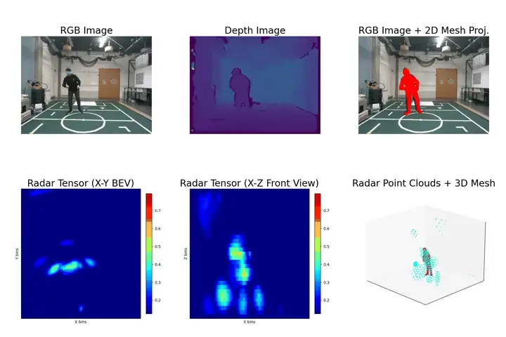 Multimodal motion capture