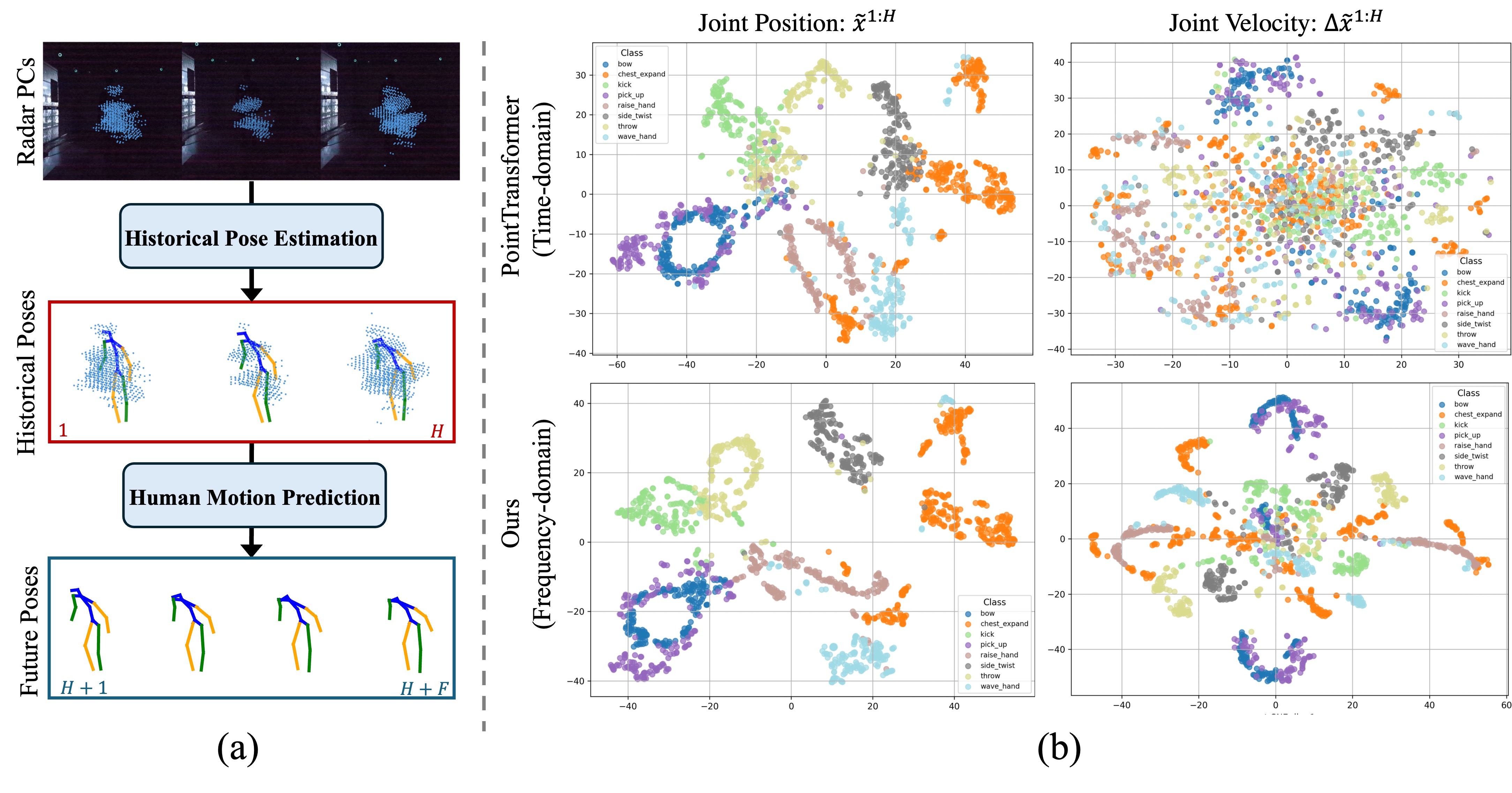 Interpolate start reference image.